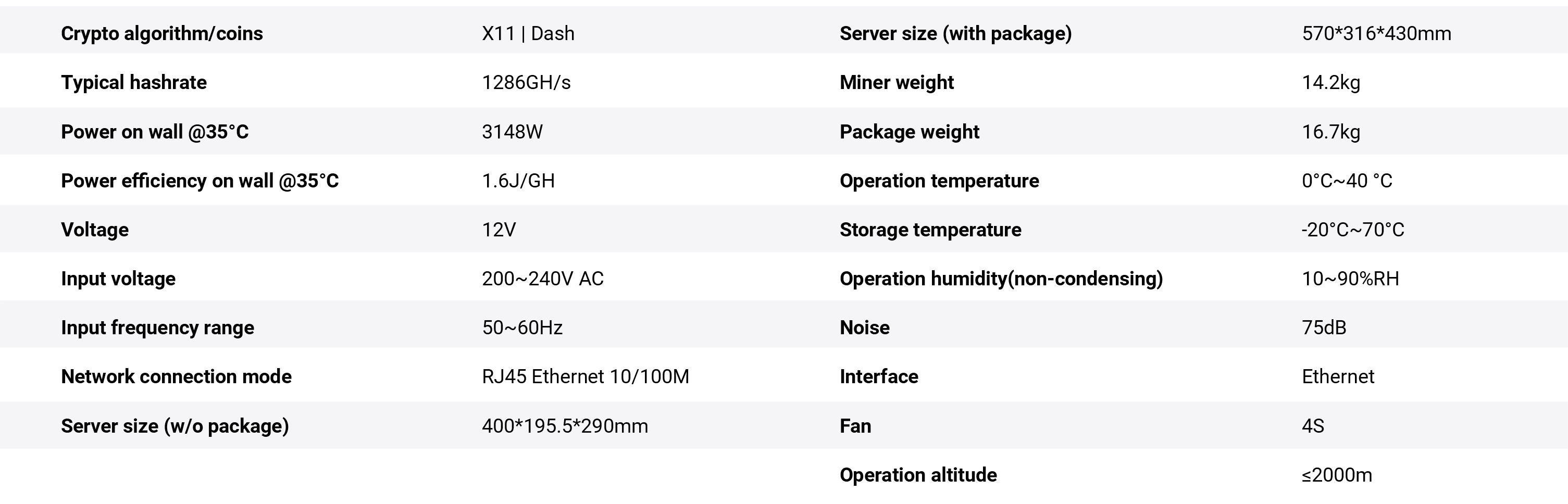 Bitmain Antminer D7 사양