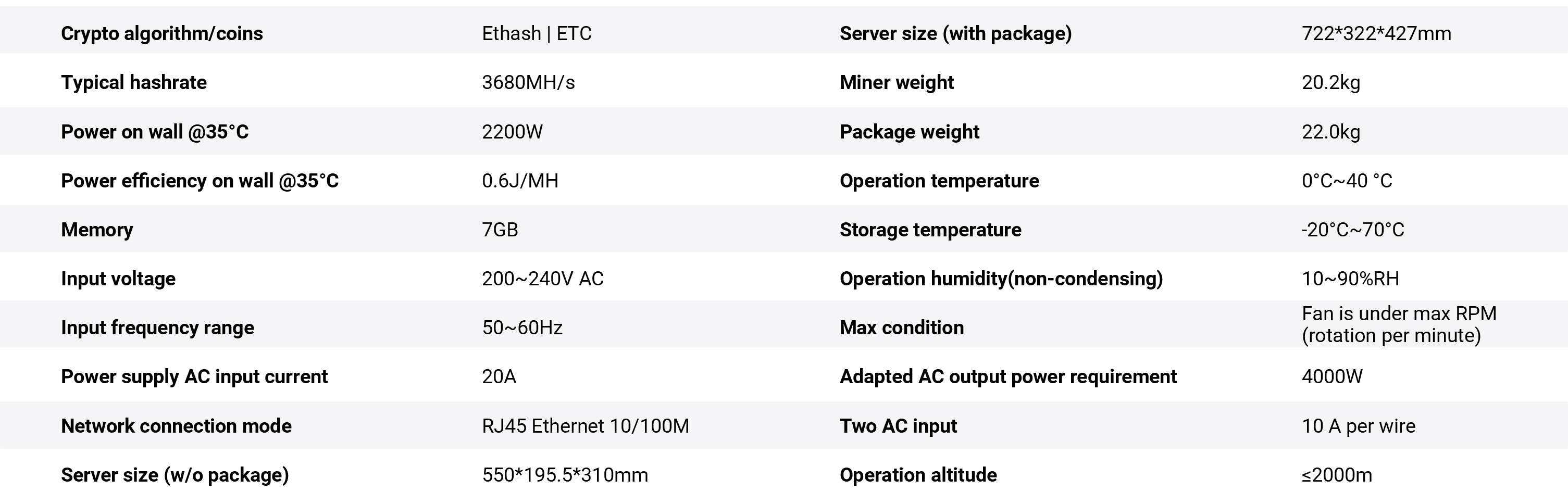 Bitmain Anminer E9 Pro Spezifikationen