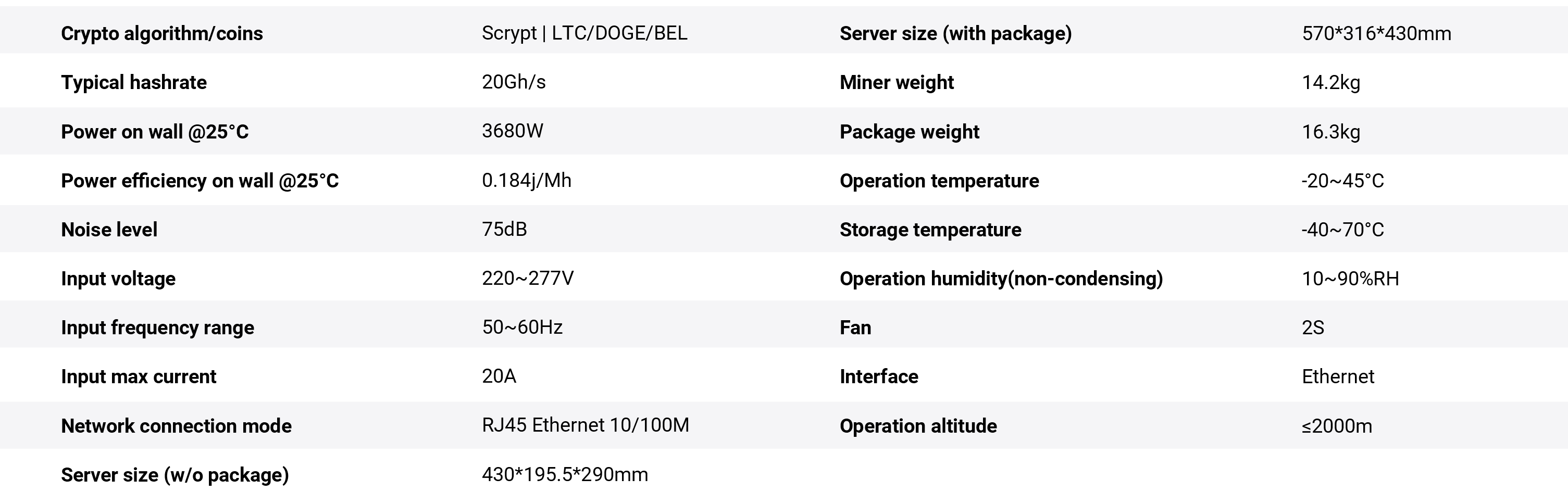Bitmain Antminer L11 (20Gh/s) Specifications