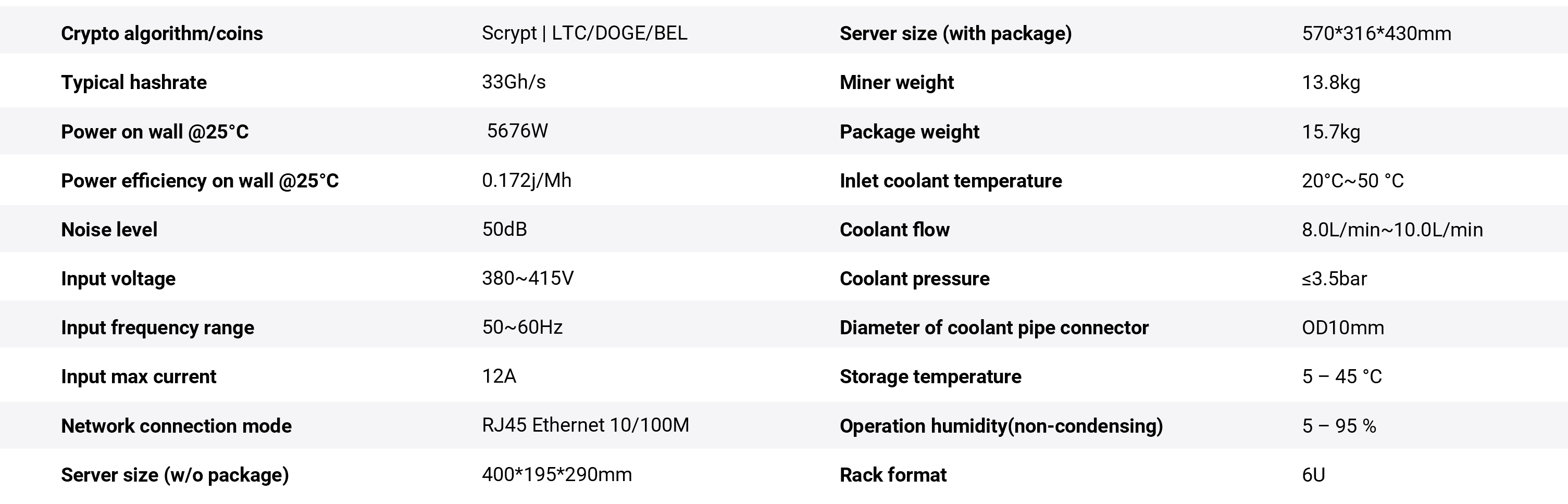 Bitmain Antminer L11 HU6 (33GH/s) Specifications