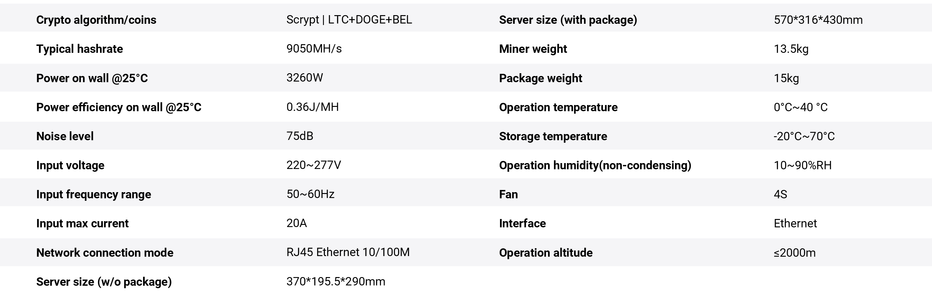 Bitmain Antminer L7仕様