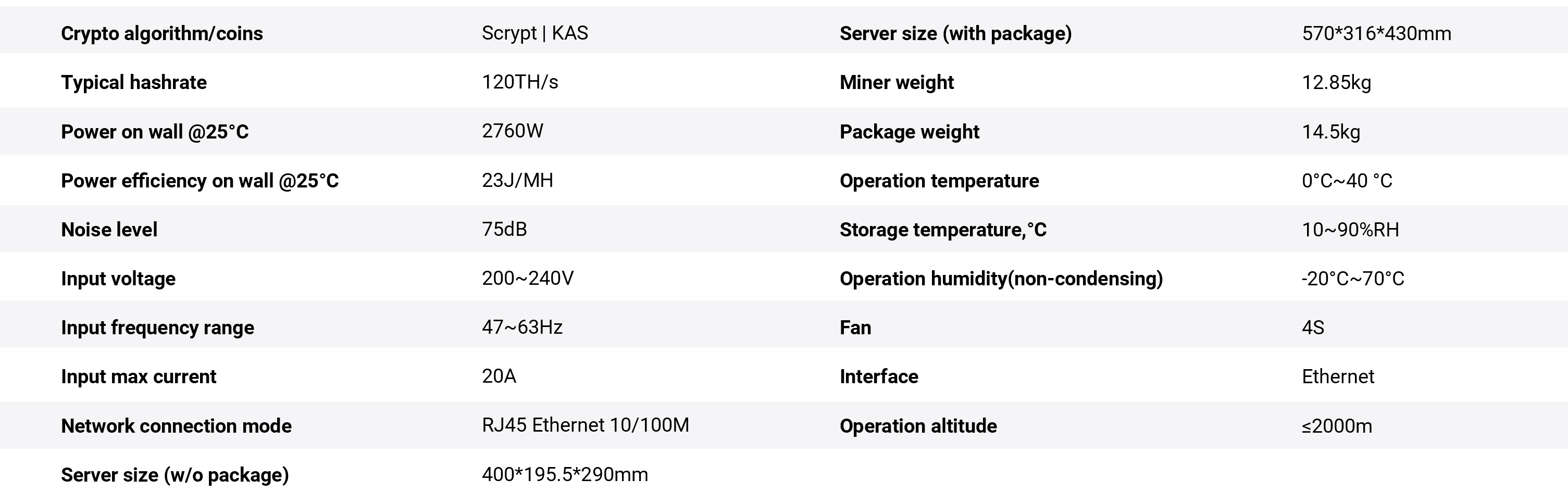 Bitmain Antminer S19K Pro 사양
