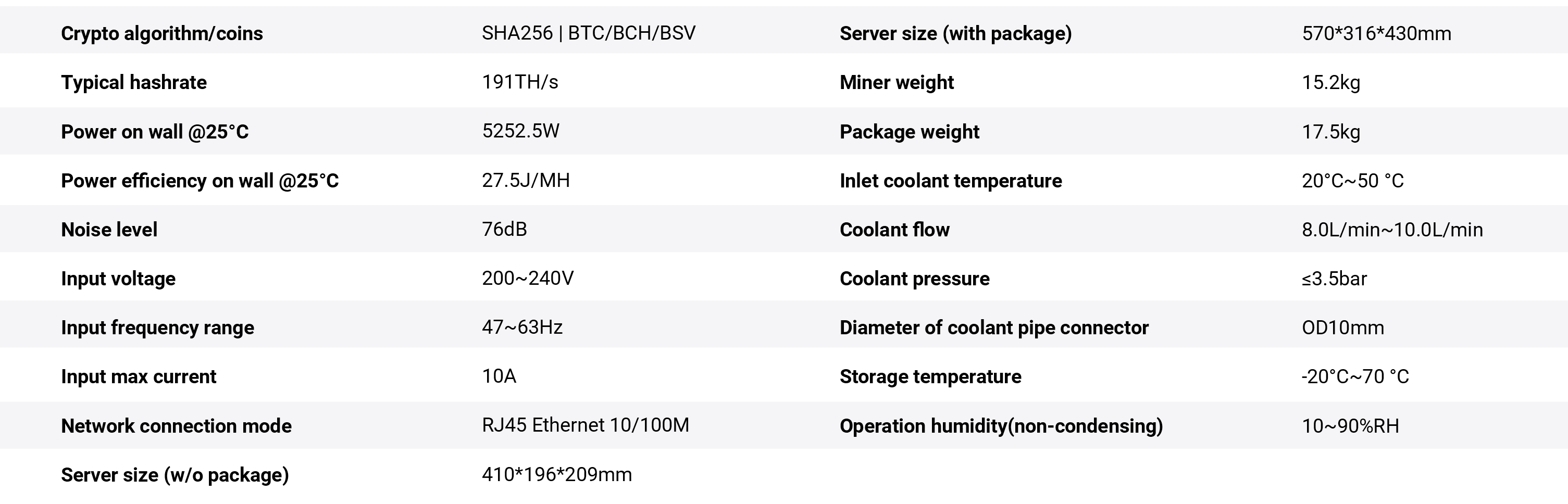 Especificaciones de Bitmain Antminer S19 Pro+ Hyd 198TH