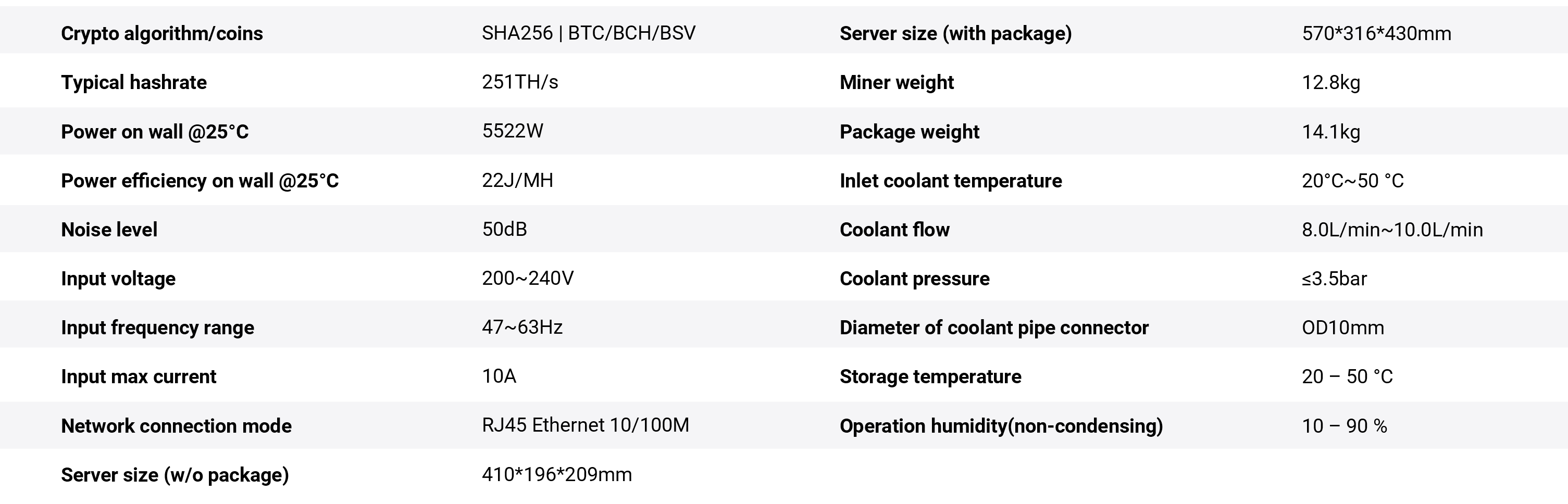 Bitmain Antminer S19e XP Hyd (251Th/s) Specifications