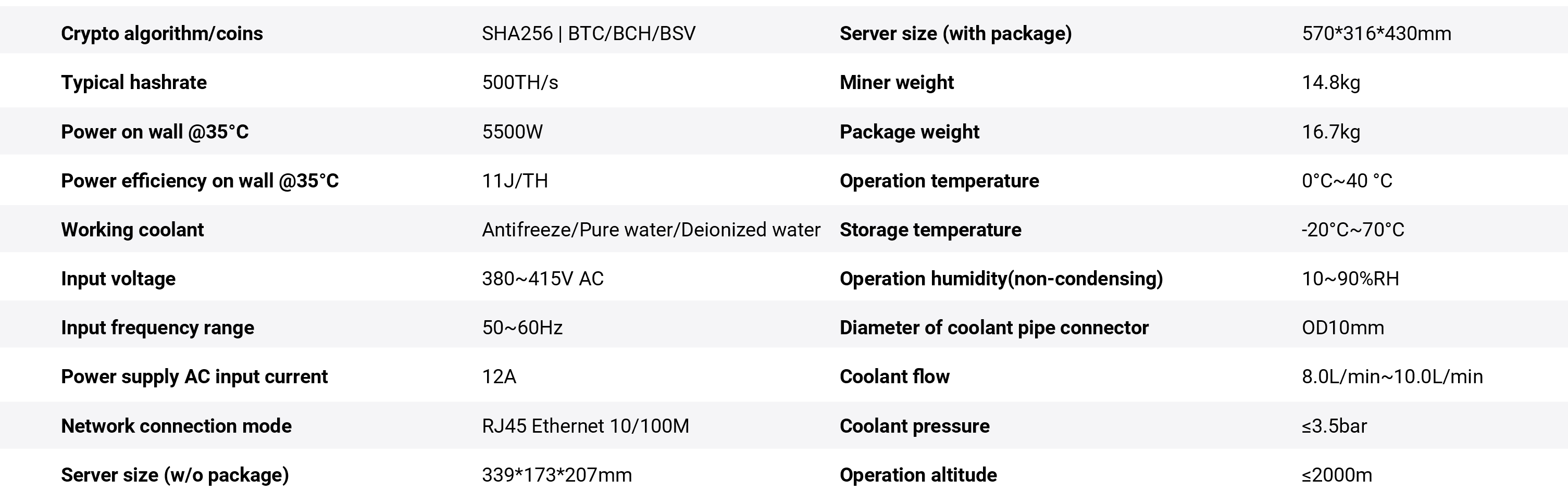 Bitmain Antminer S21 XP+ Hyd (500TH/s) 사양