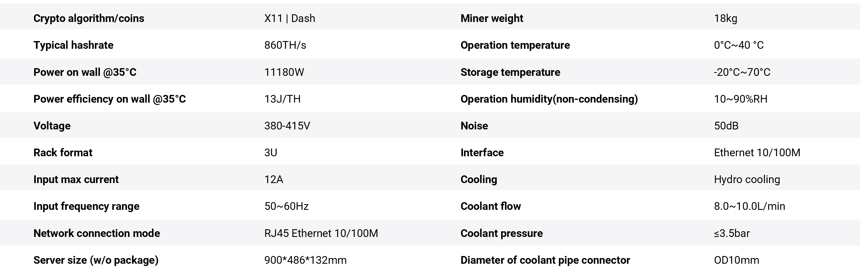 Bitmain Antminer S21e XP Hyd 3U 사양