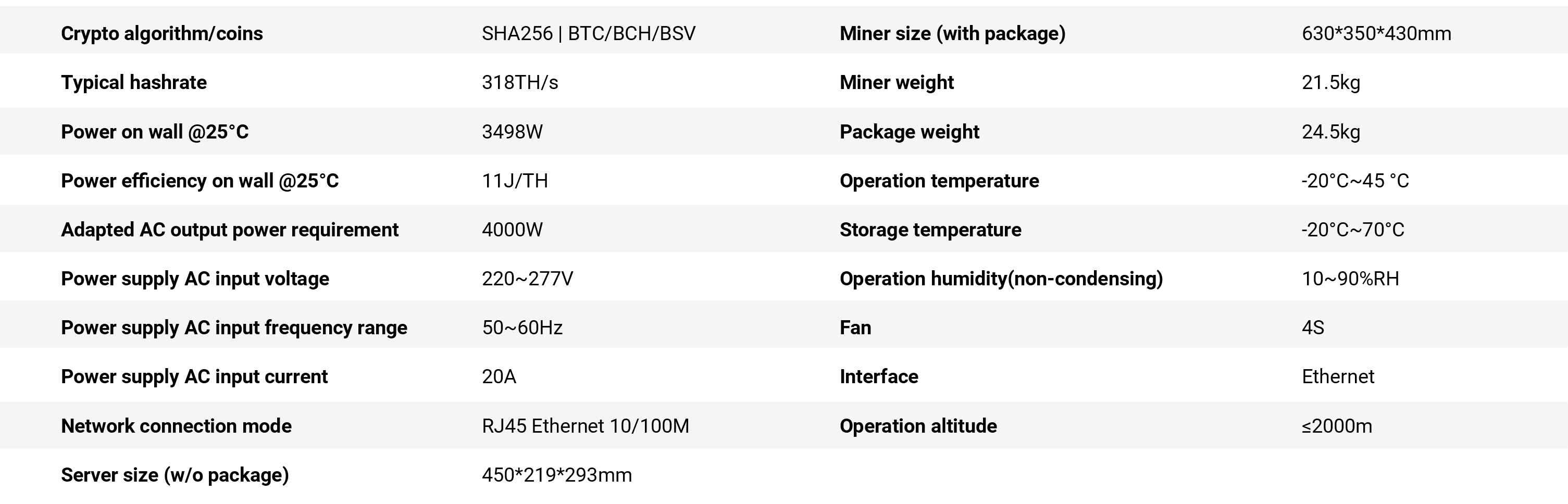 Bitmain Antminer S23 (318TH/S) Specifications
