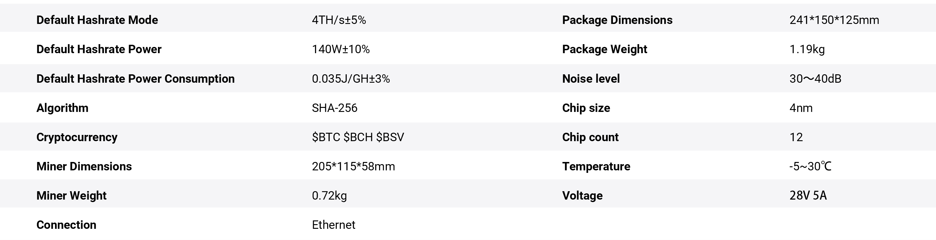 Especificaciones de Canaan Avalon Nano 3