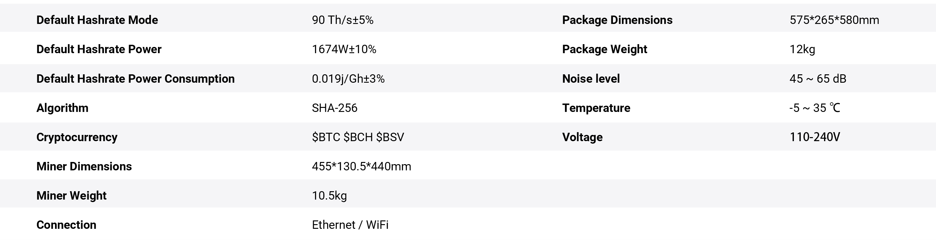 Specifiche Canaan Avalon Q (90th/s)