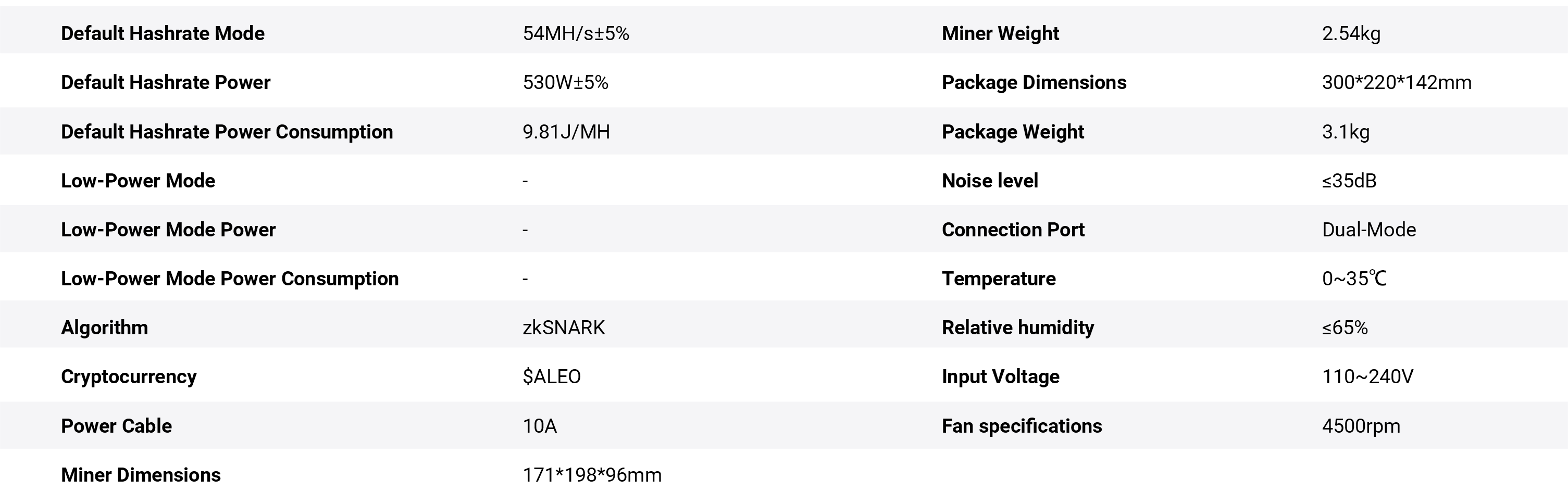 Goldshell AE BOX II (54Mh/s) 사양
