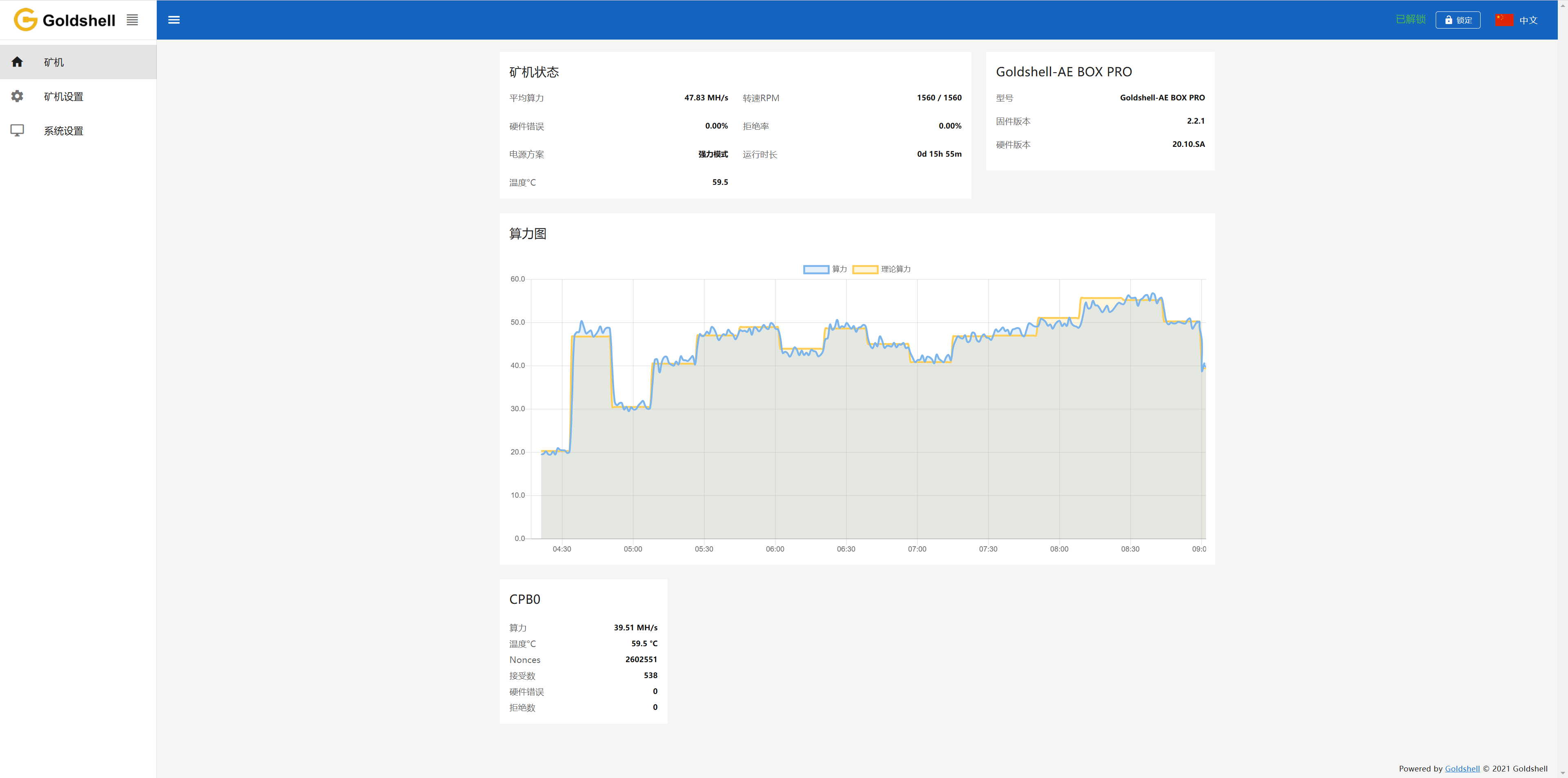 Grafico hashrate Goldshell Ae Box Pro