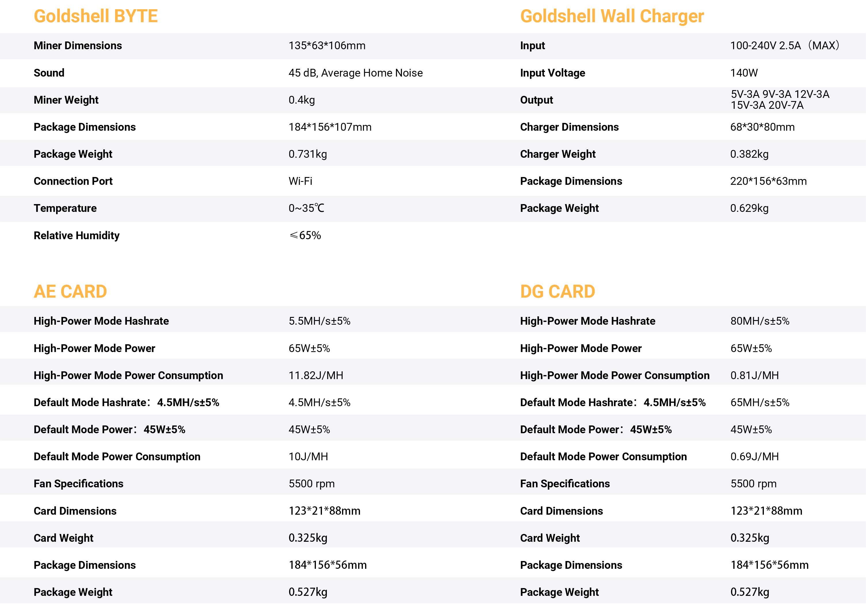 Goldshell BYTE Specifications