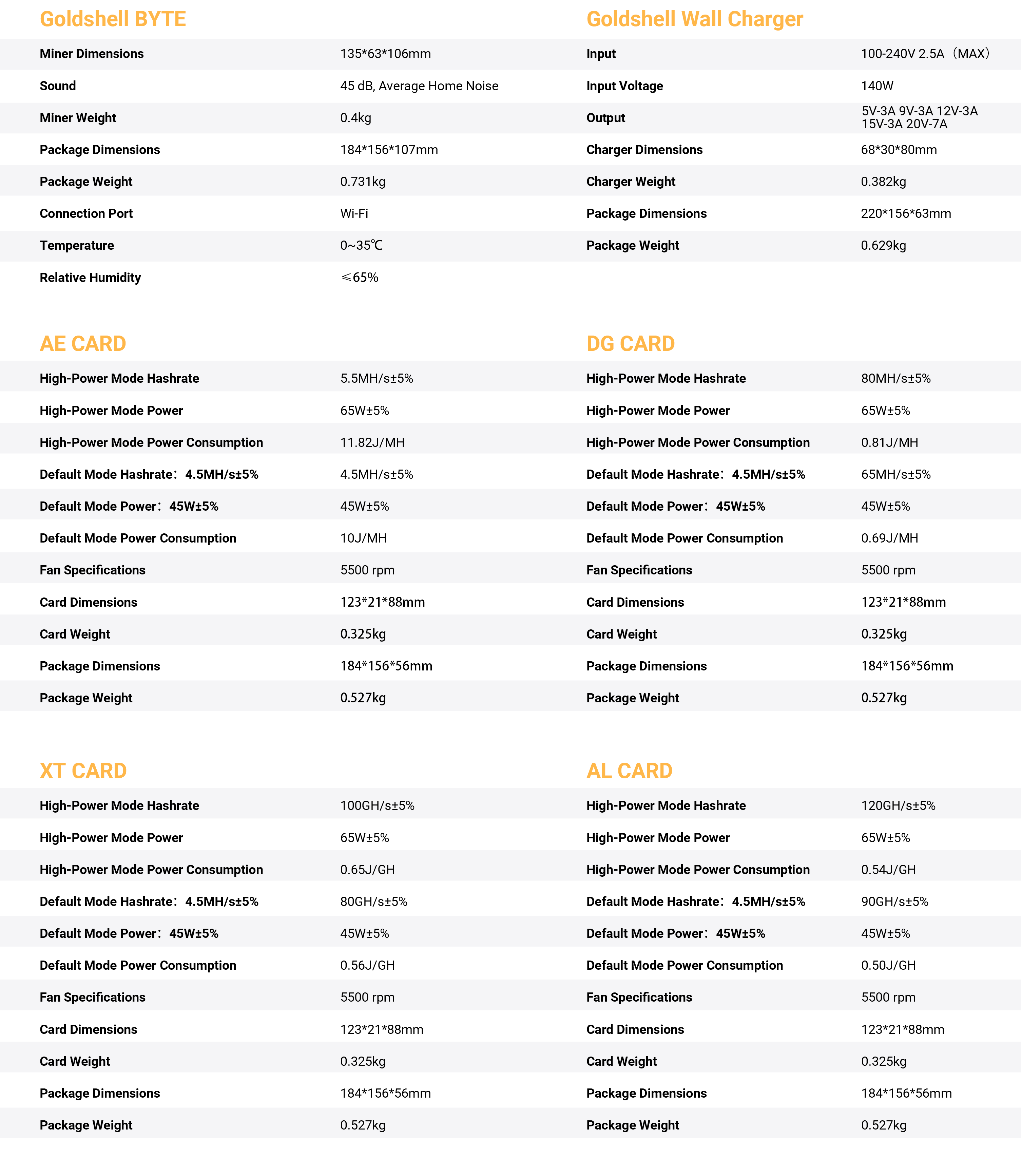 Goldshell BYTE Specifications