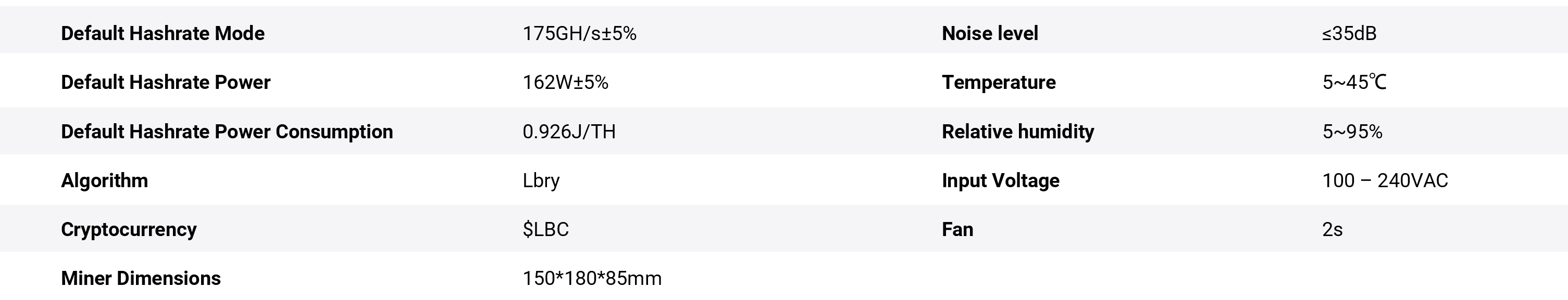 Goldshell LB Box Specifications