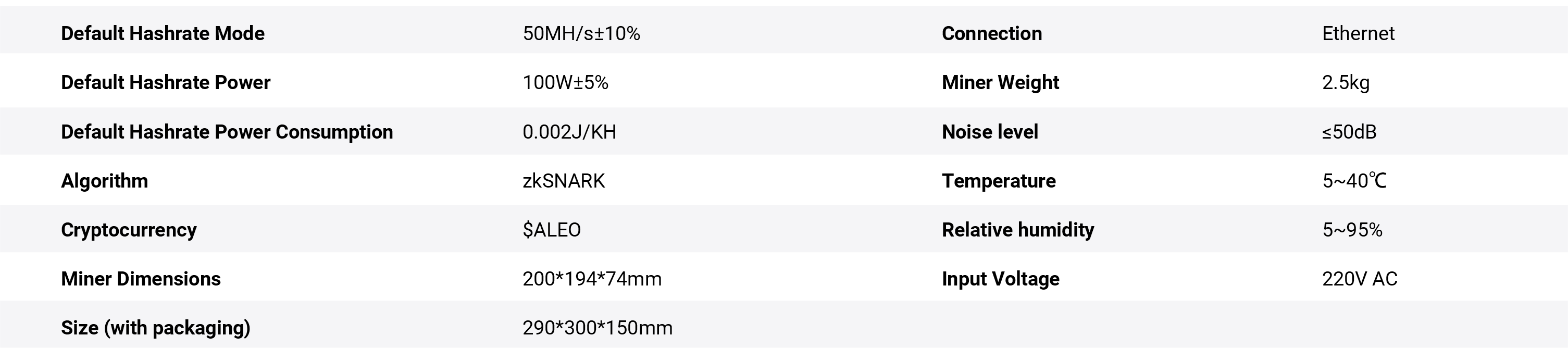 Specifiche ICERIVER AE0 (50mh/s)
