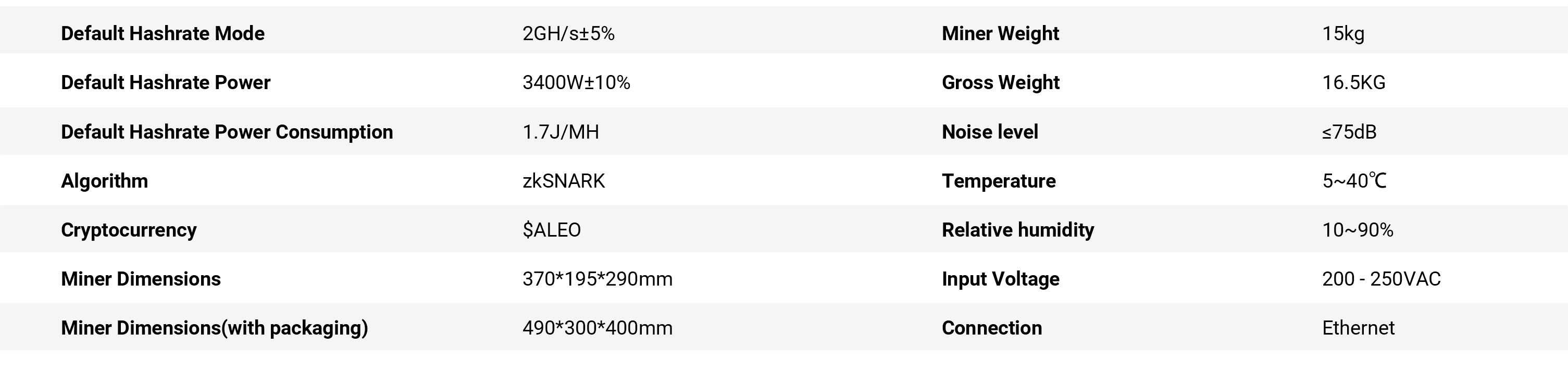 IceRiver AE3 (2GH/s) Specifications