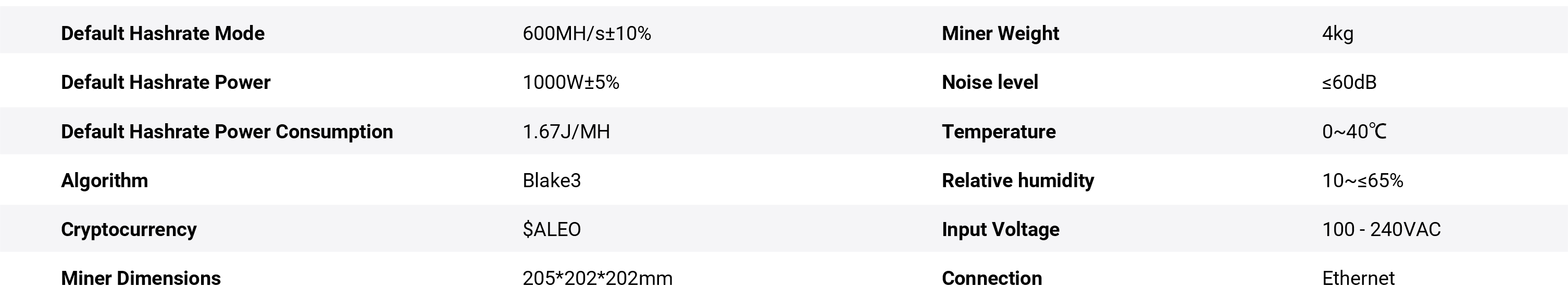 Especificaciones de ICERiver AE3 (600MH/s)
