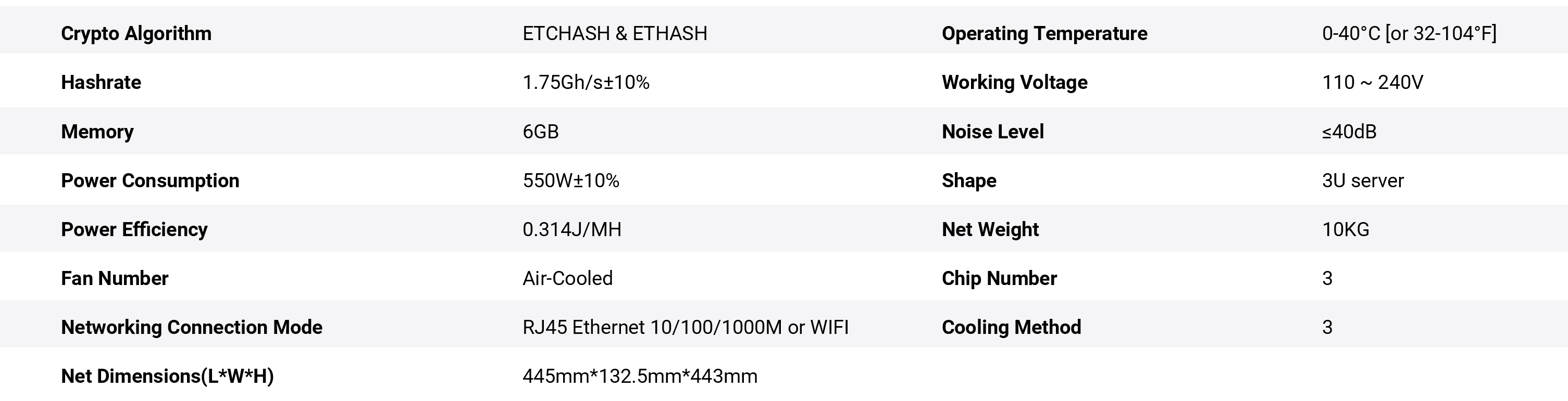 Jasminer X16-QE (1750 mH/s) Spezifikationen