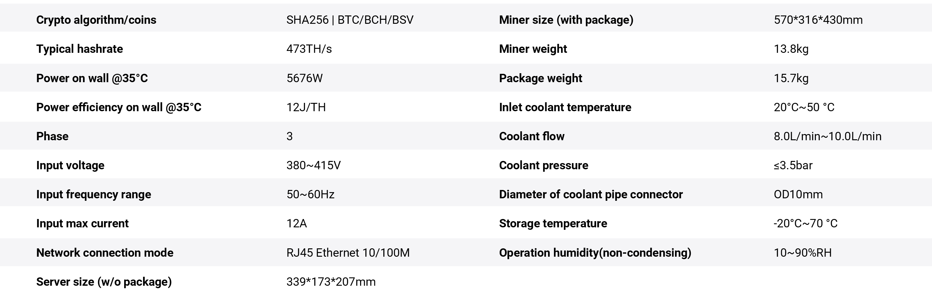BITMAIN Antminer S21 XP Hyd 473T Specifications