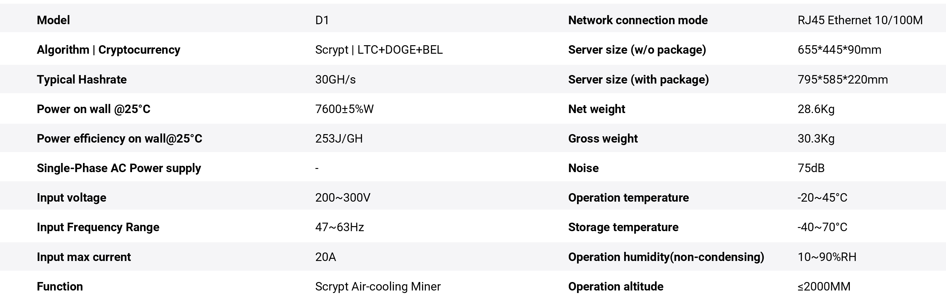 VolcMiner D1 Hydro 사양