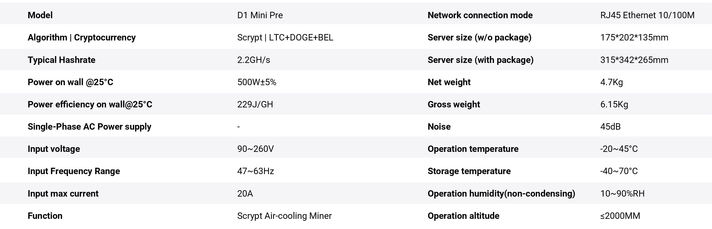 VolcMiner D1 Mini Pre (2.2Gh/s ) Specifications