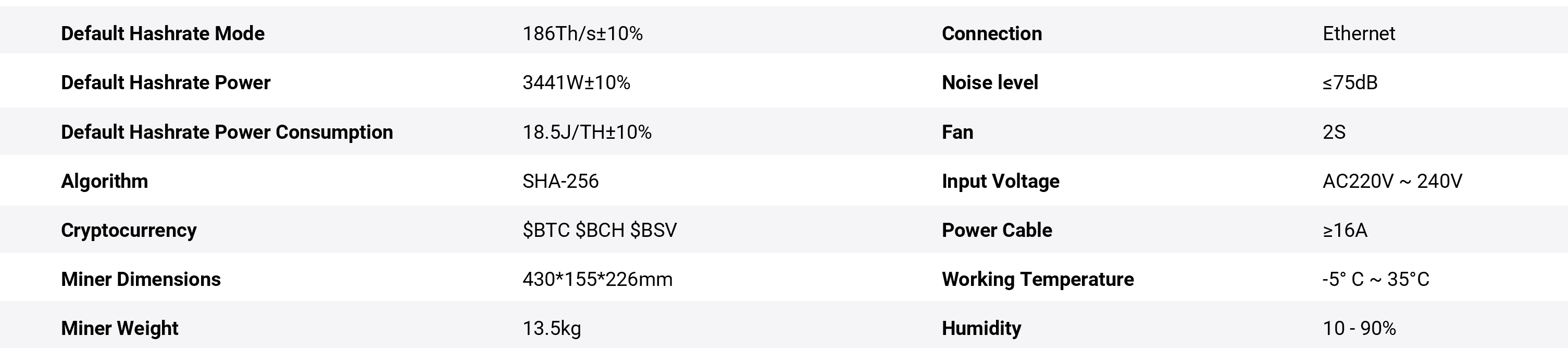 Specifiche M60 di WhatsMiner