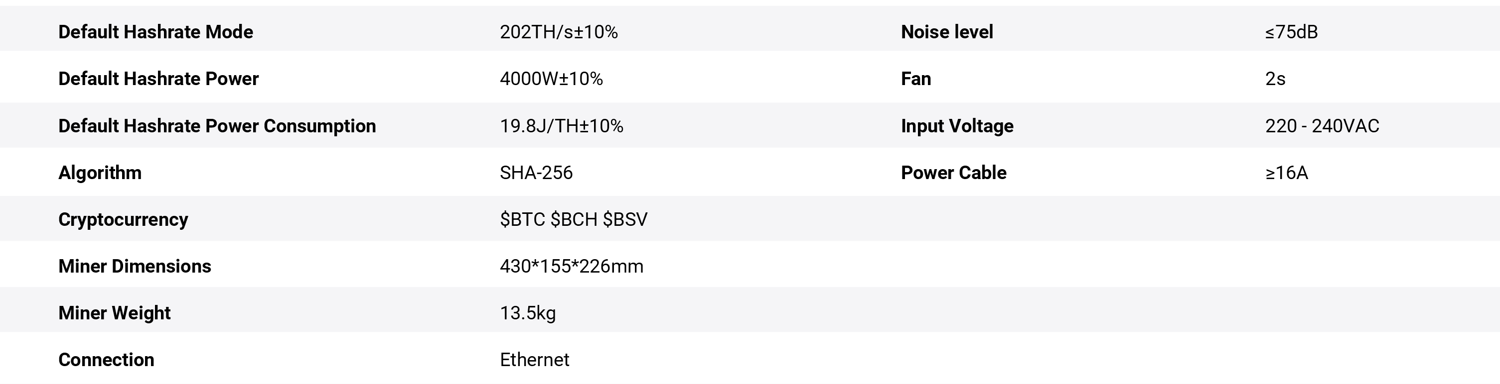 Whatsminer M61 (202TH/s ) Specifications