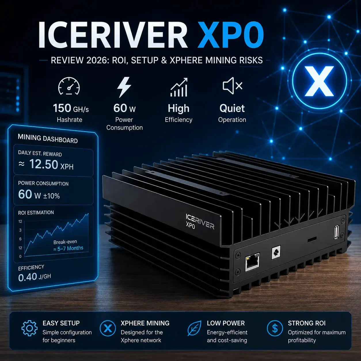 IceRiver XP0 Review 2026 : retour sur investissement, configuration et risques miniers Xphere