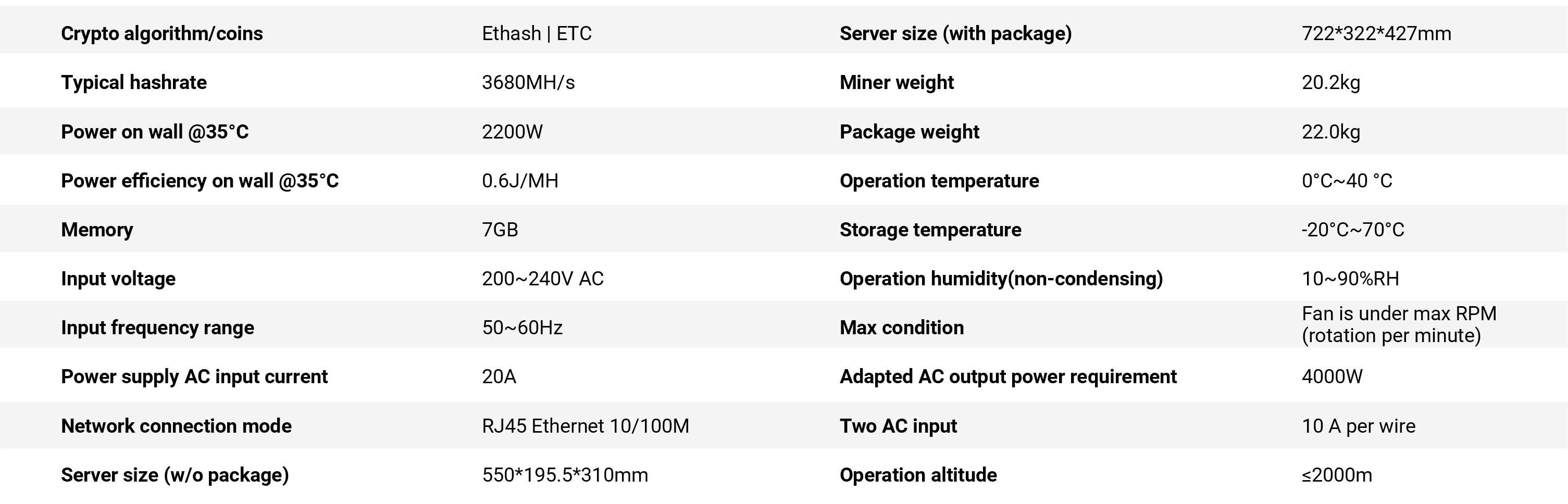 Bitmain Antminer E9 Pro Specifications