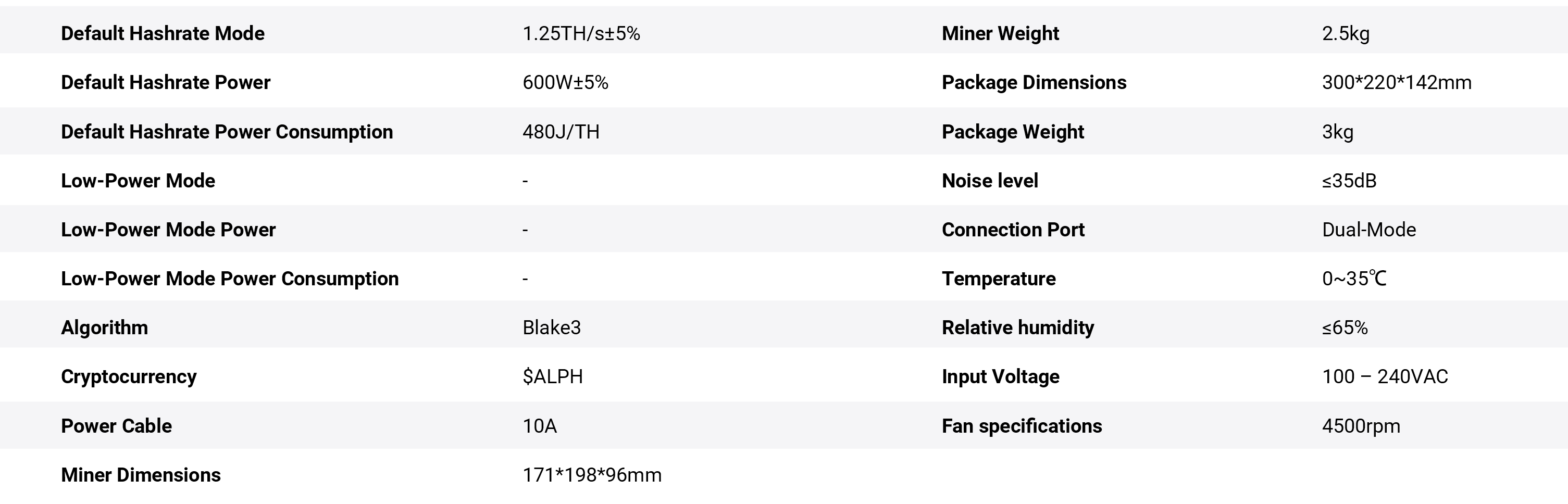 Goldshell AL BOX III Specifications