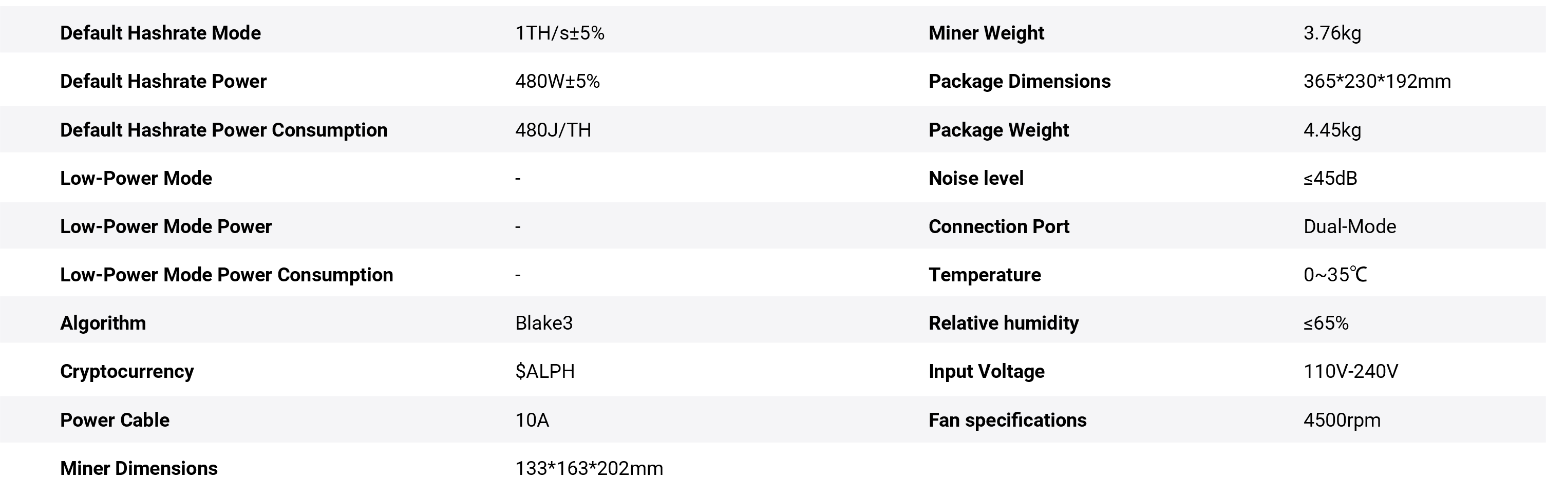 Goldshell AL BOX II Plus Specifications