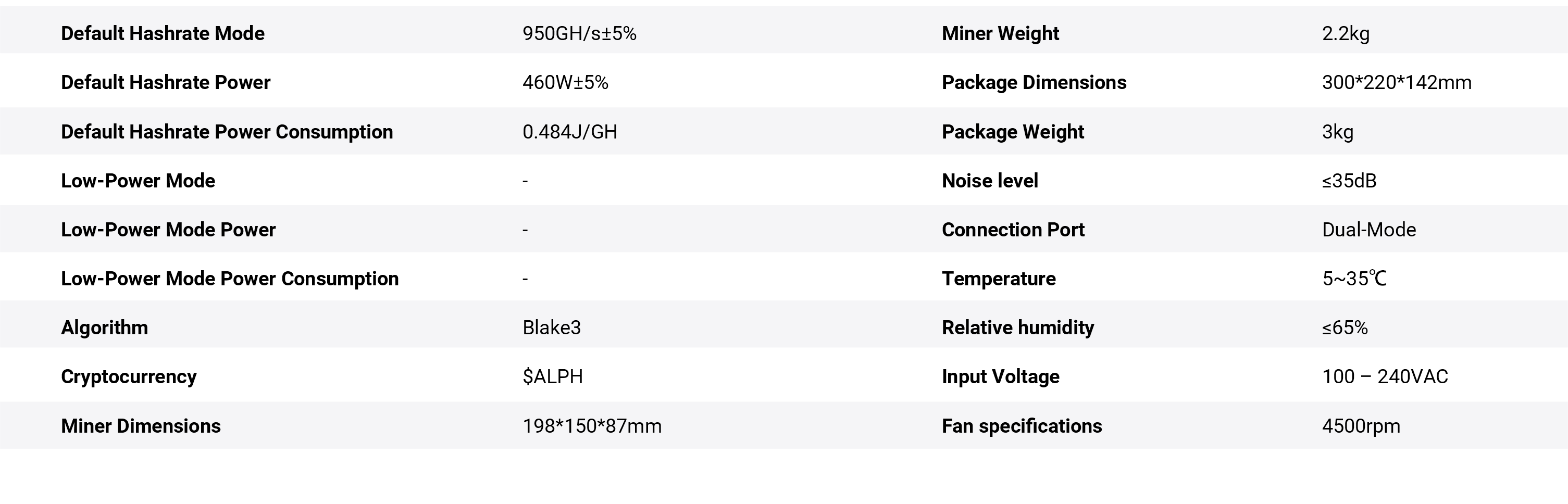 Goldshell AL BOX Ⅱ Pro  Specifications