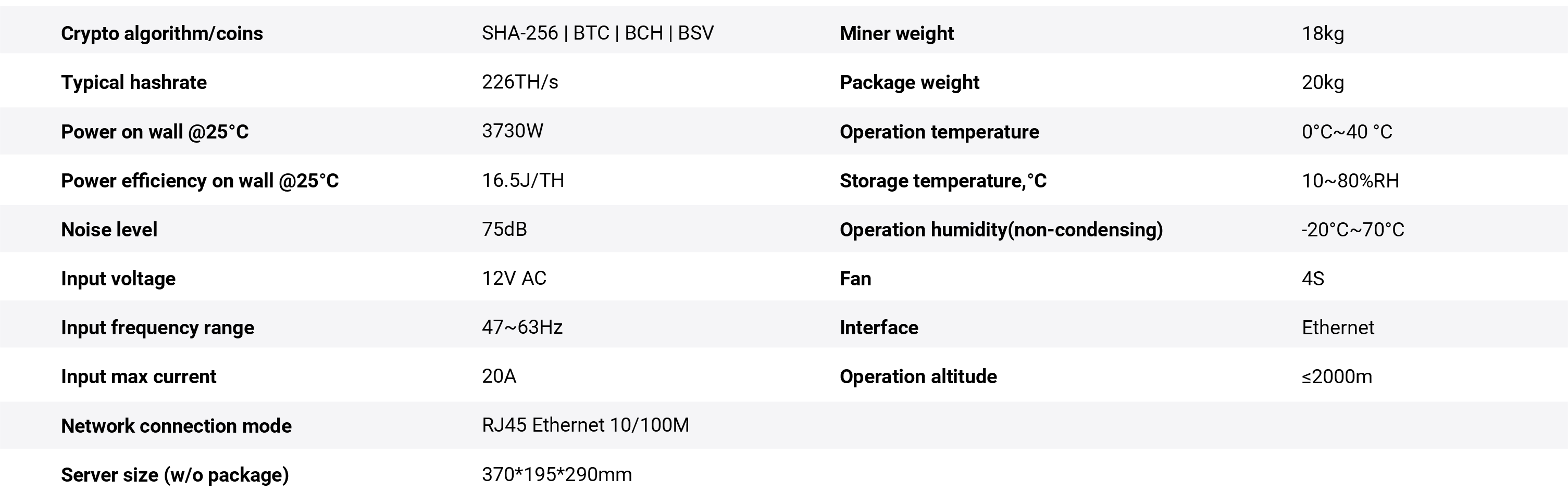 Bitdeer SealMiner A2 Specifications