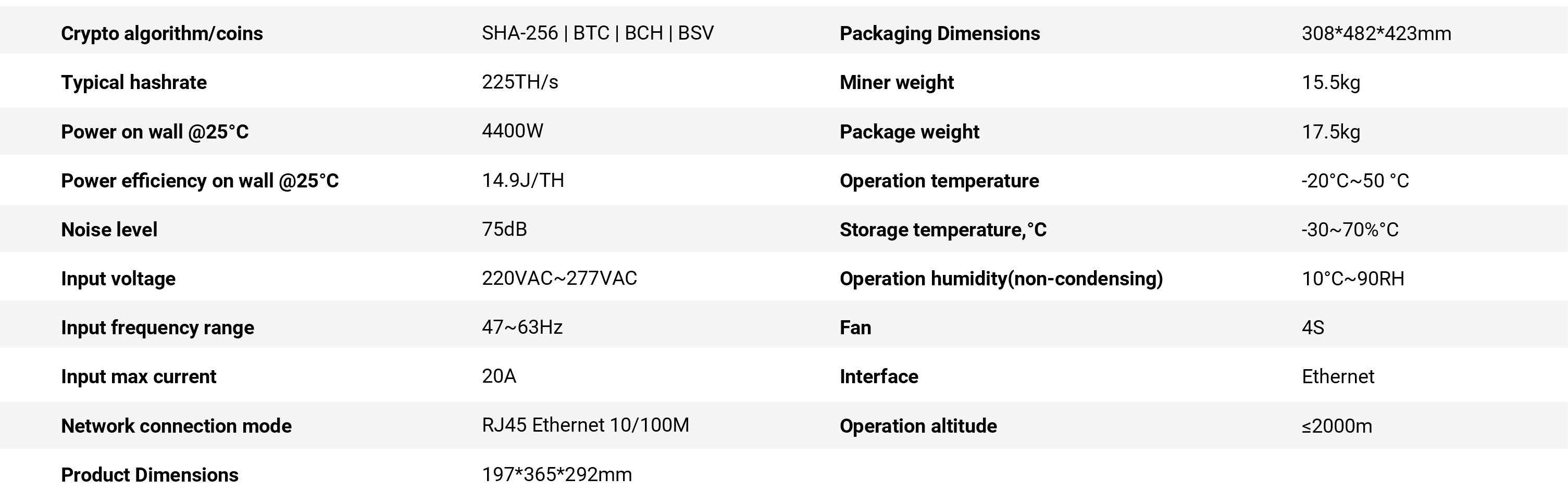 Bitdeer SealMiner A2 PRO AIR (255TH/S) Specifications