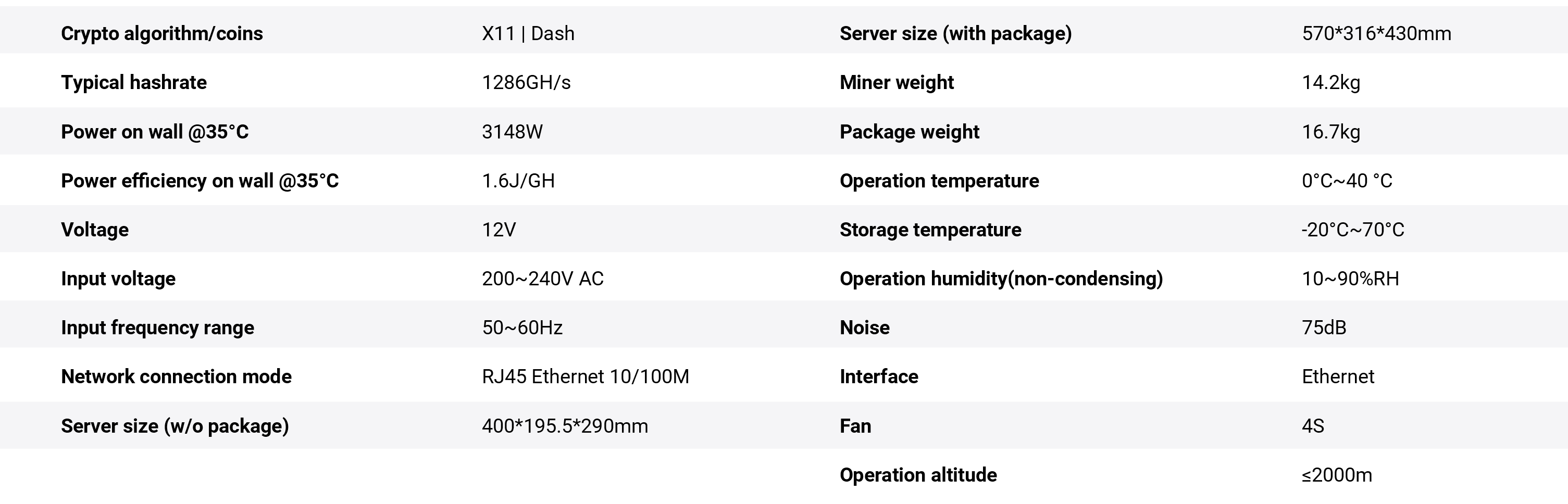 Bitmain Antminer D7 Specifications