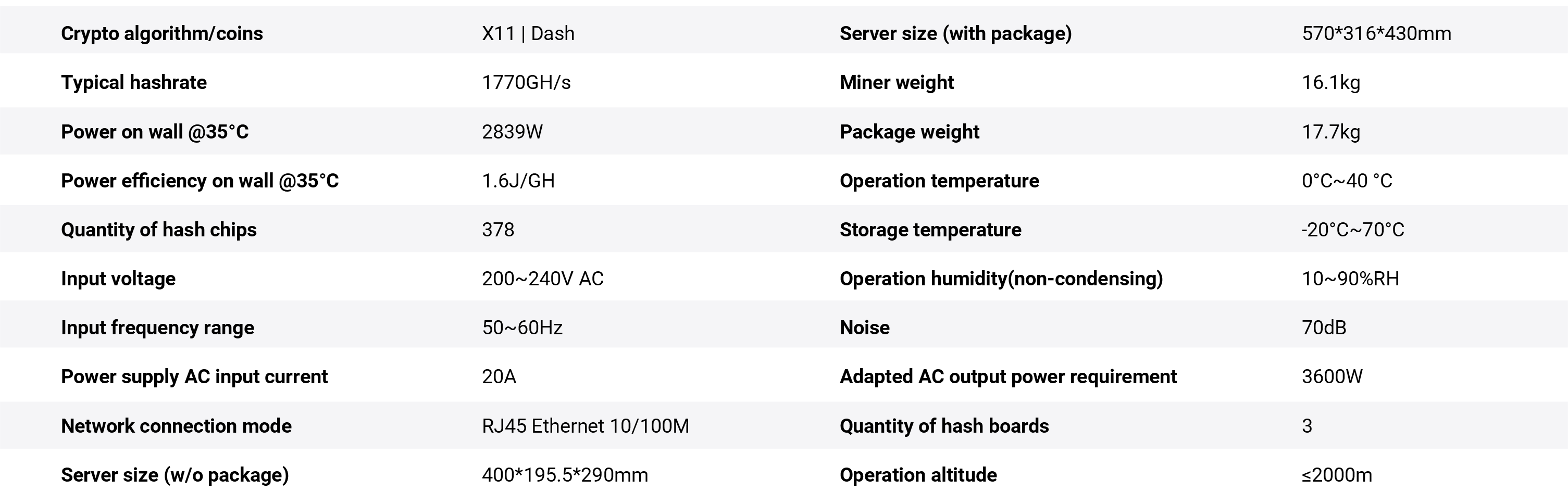 Bitmain Antminer D9 Specifications