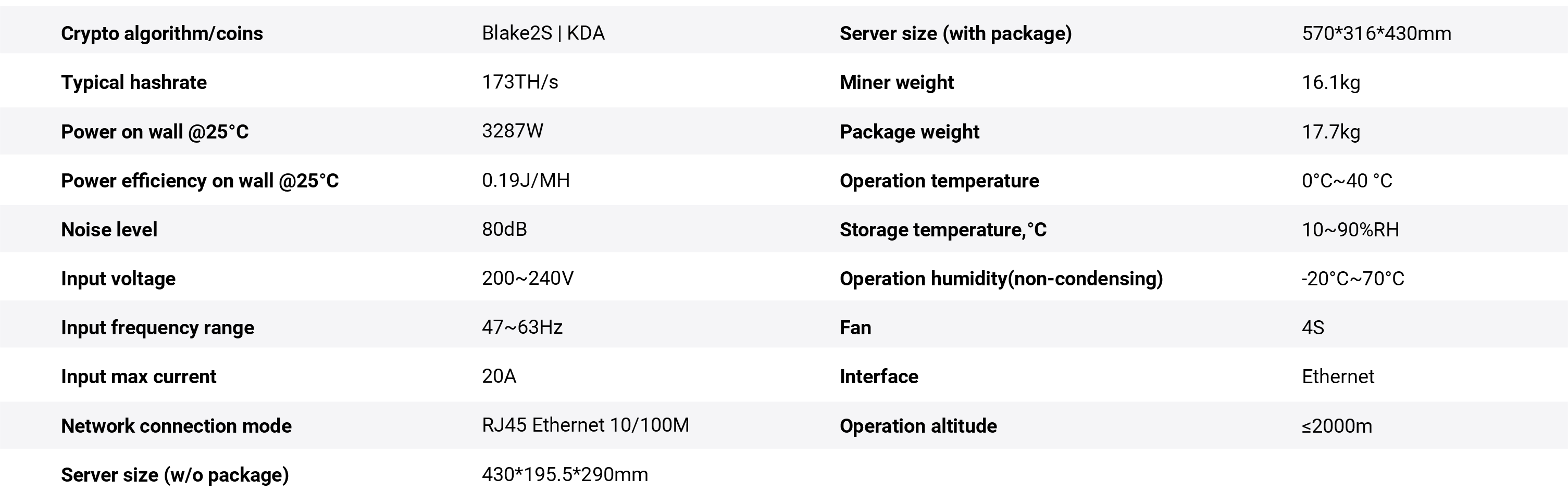 Bitmain Antminer KA3 173TH Specifications