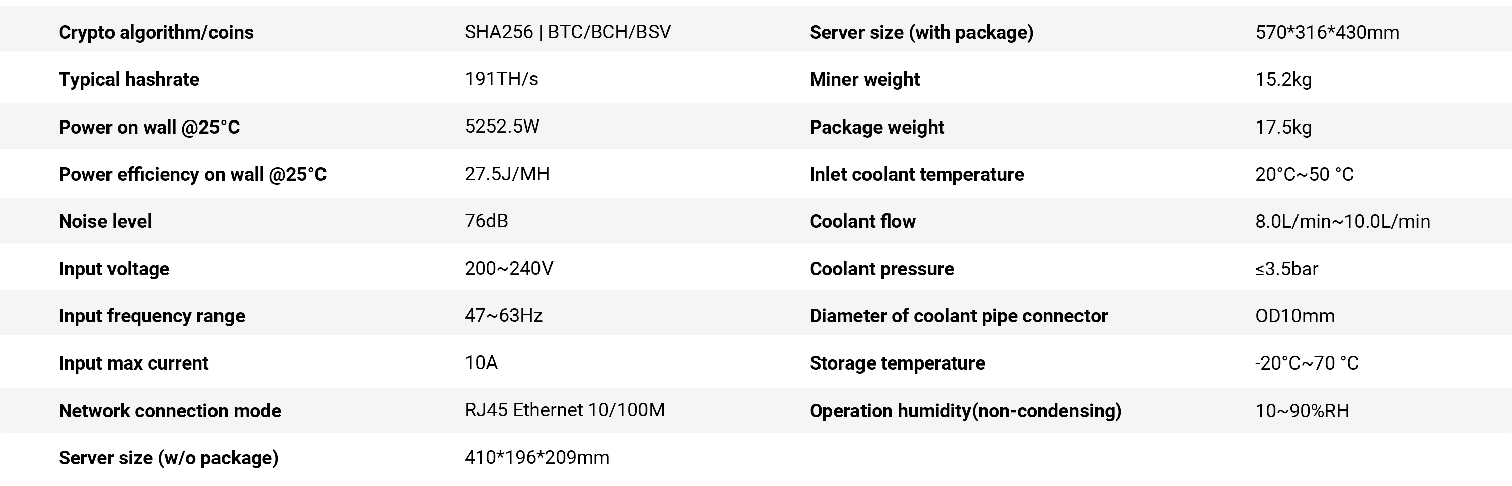 Bitmain Antminer S19 Pro+ Hyd 198TH Specifications