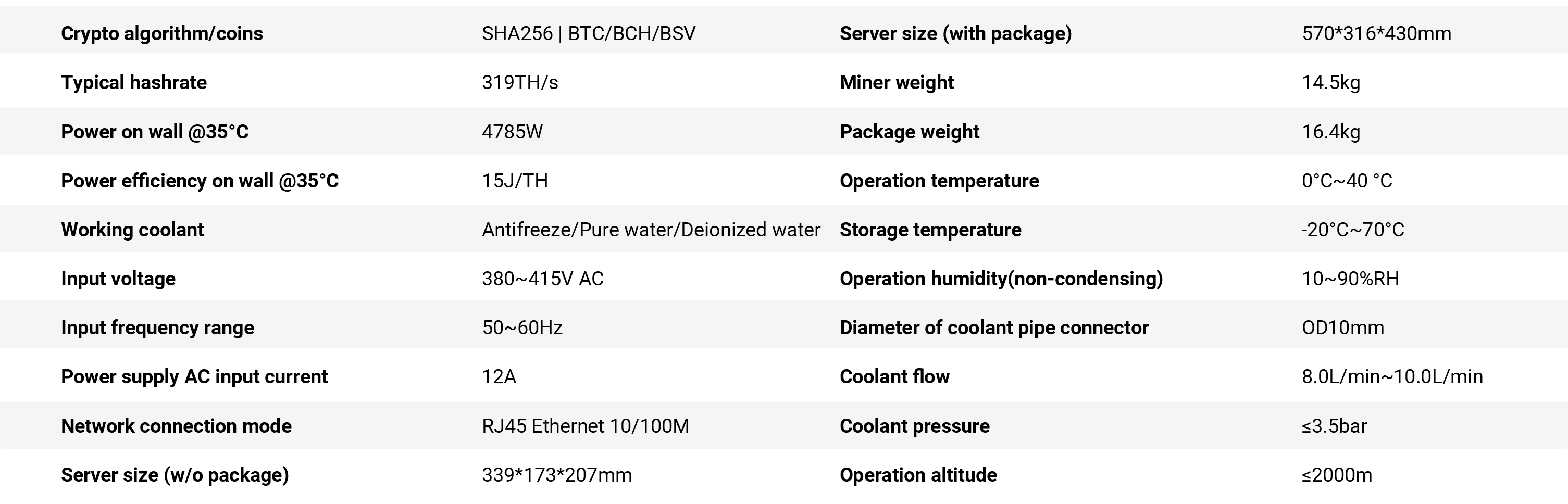 Bitmain Antminer S21+ Hyd Specifications