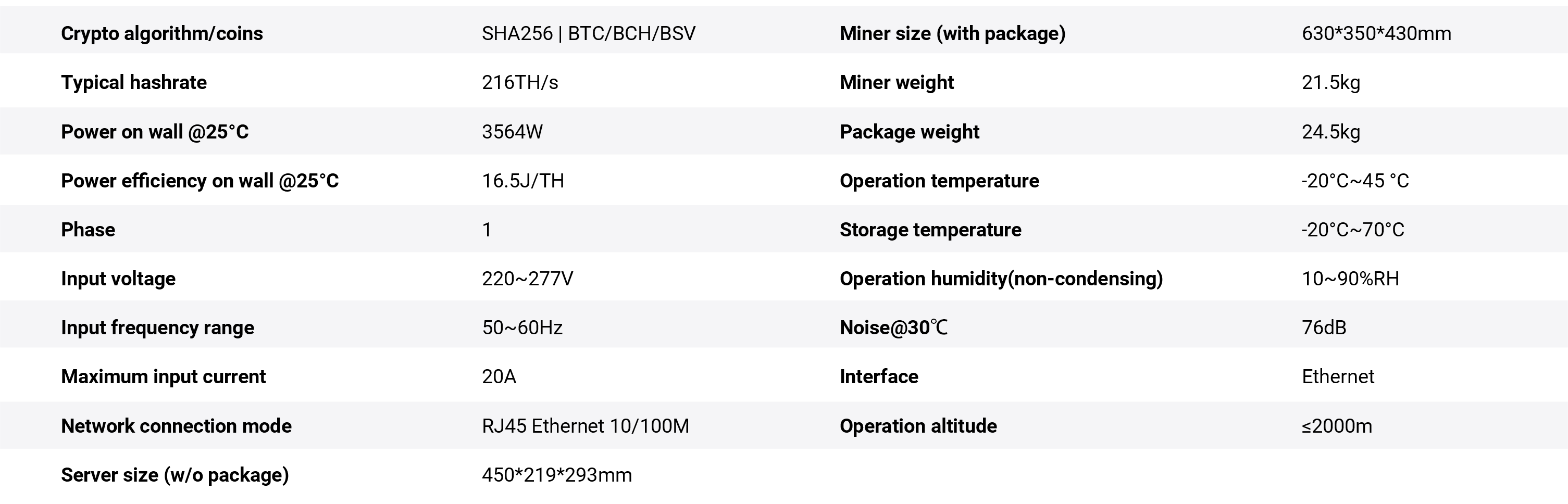 Bitmain Antminer S21+ Specifications