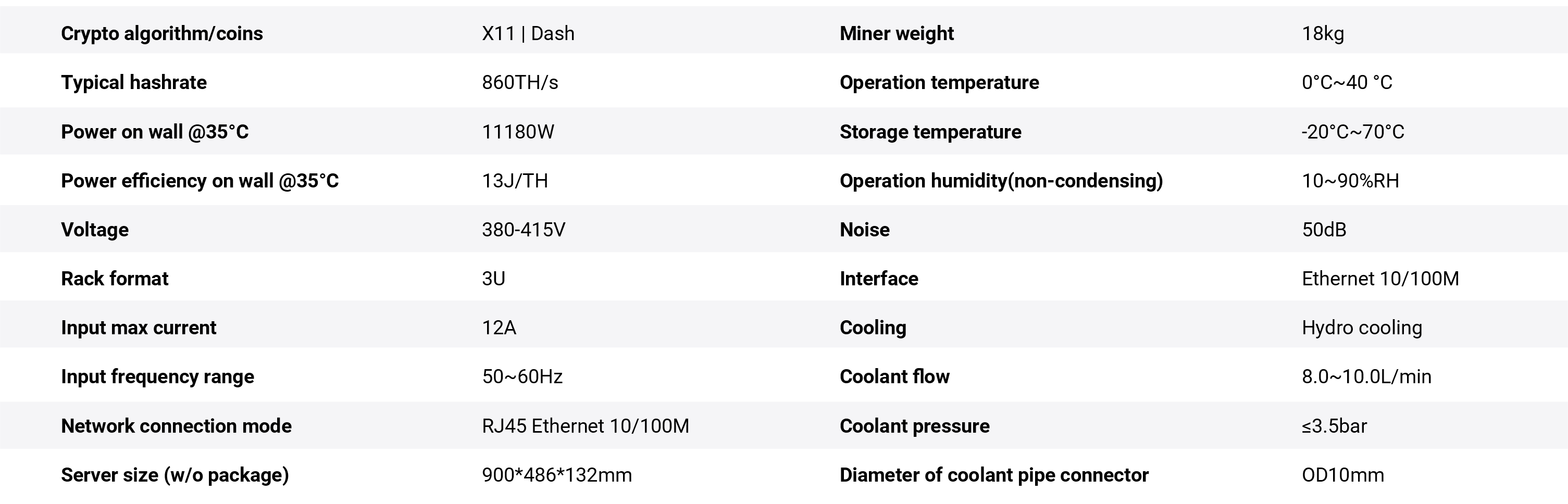 Bitmain Antminer S21e XP Hyd 3U Specifications