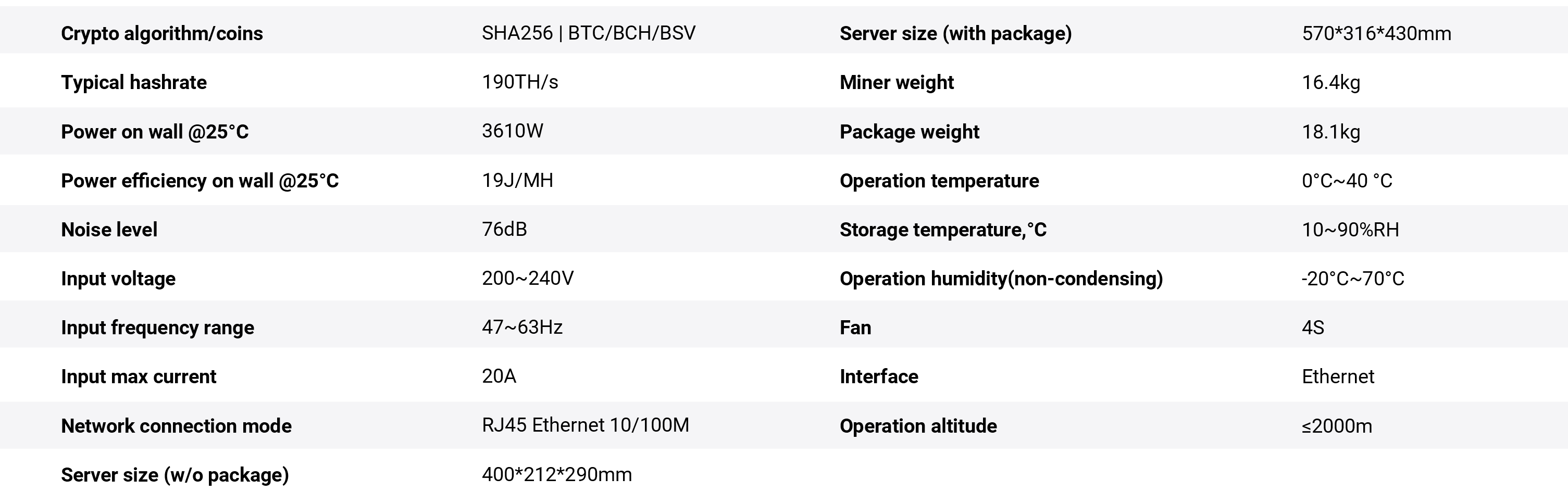 Bitmain Antminer T21 Specifications