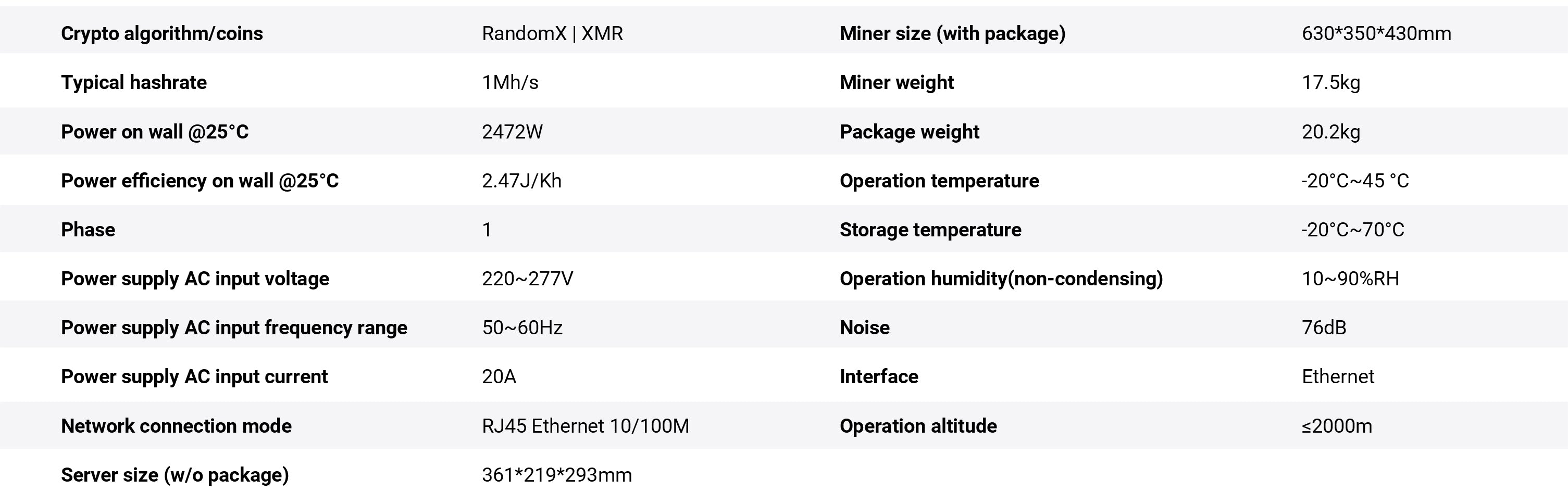 Bitmain Antminer X9 (1Mh) Specifications