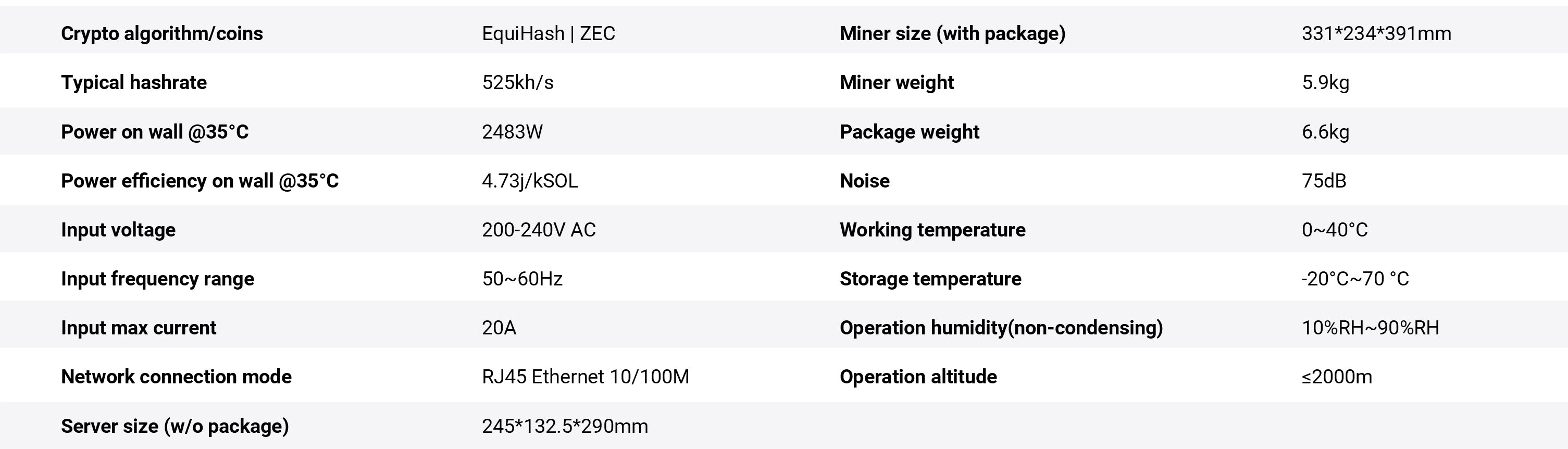 Bitmain Antminer Z15K (525Ksol/s) Specifications