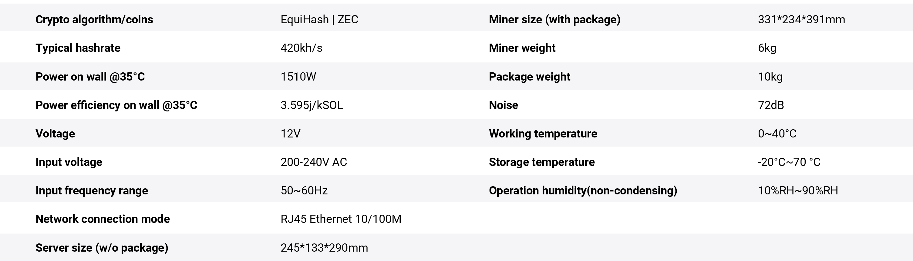 Bitmain Antminer Z15 (420KSol/s) Specifications