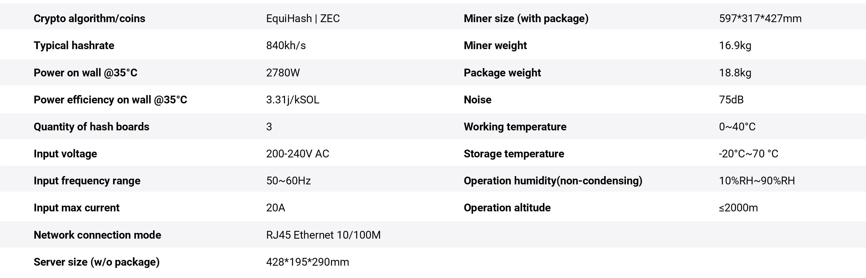 Bitmain Antminer Z15 Pro (840KSol/s) Specifications