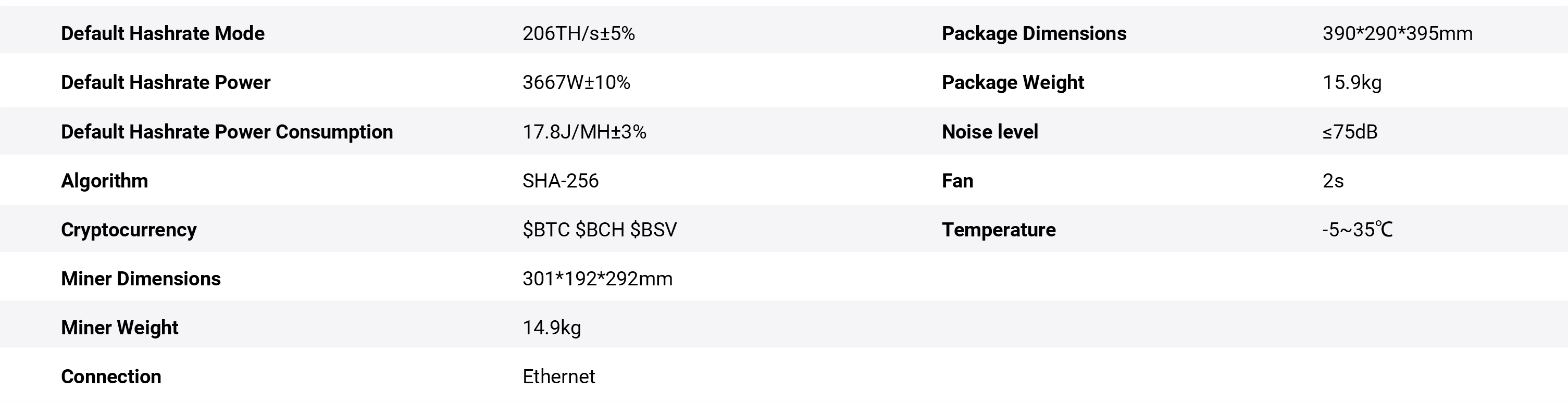 Canaan Avalon A15XP Specifications