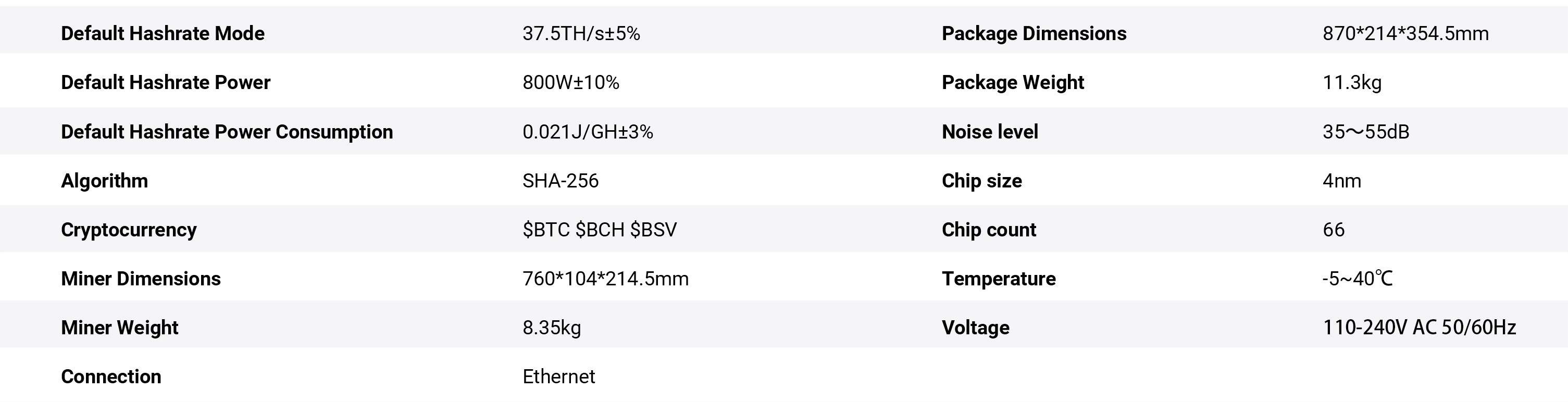 Canaan Avalon Mini 3 (37.5Ths) Specifications