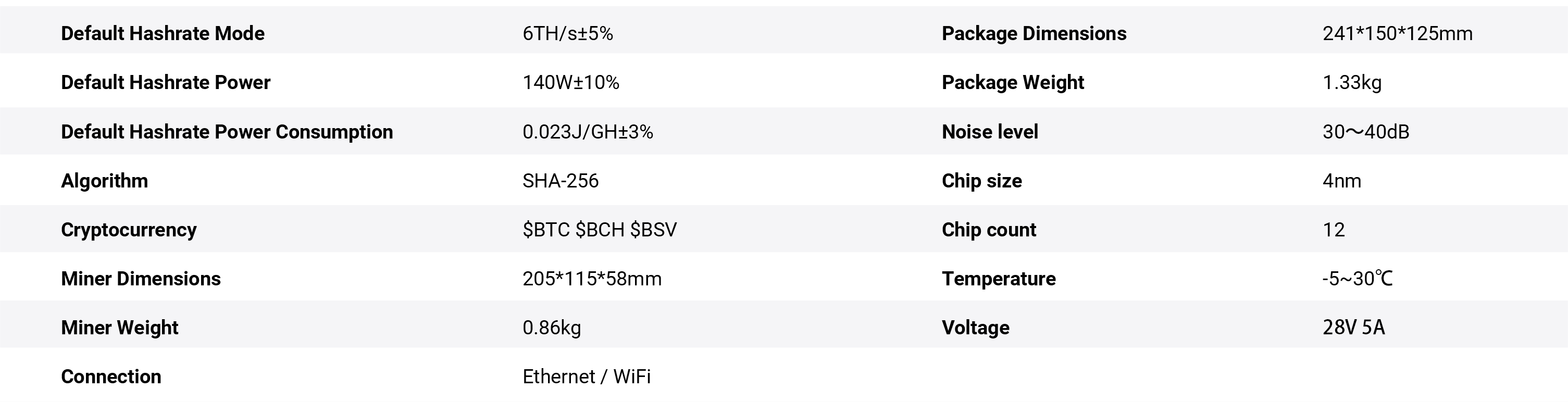 Canaan Avalon Nano 3S Specifications