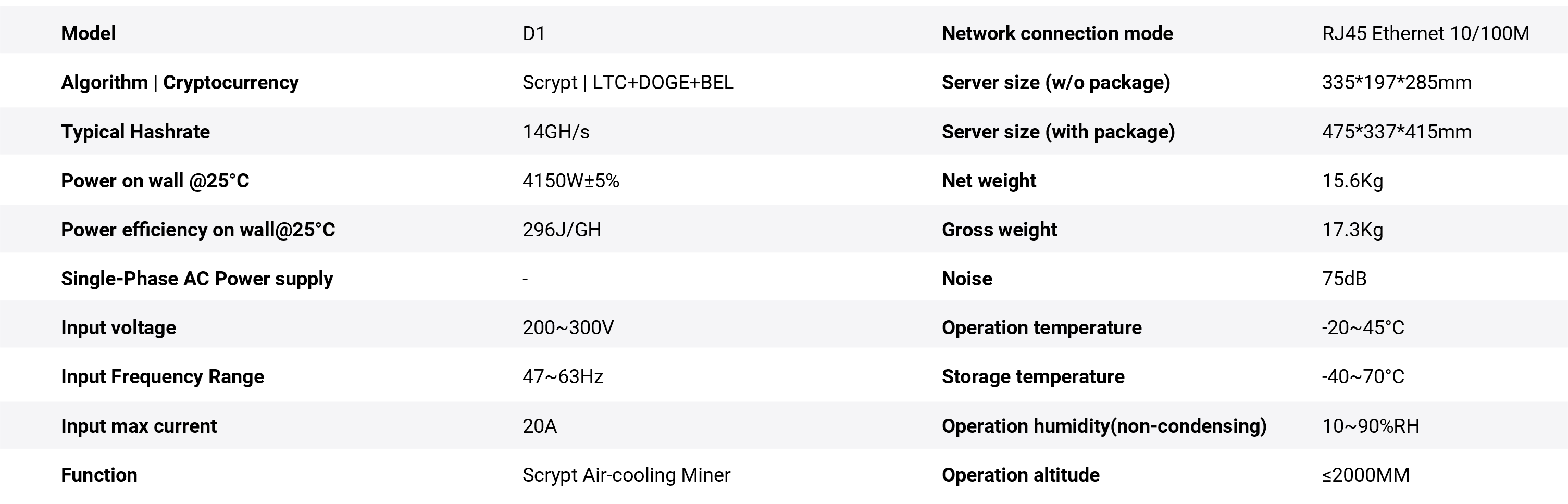 D1 Lite Specifications